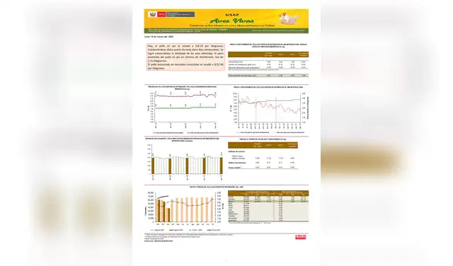 Estadísticas del Midagri sobre el aumento de costos de algunos productos básicos. Foto: Midagri.  