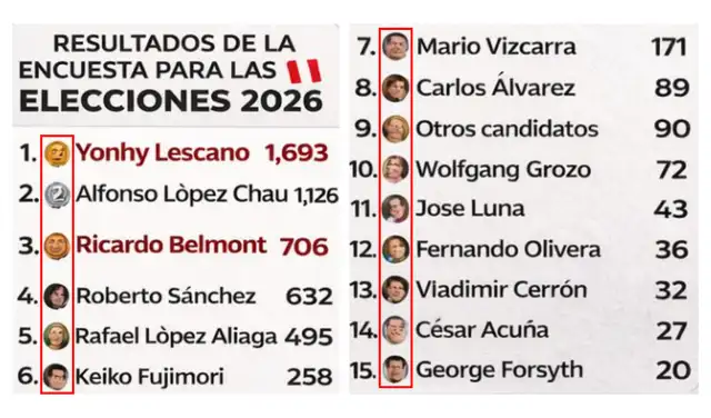 Deformación de los rostros de todos los candidatos. Foto: Redes sociales