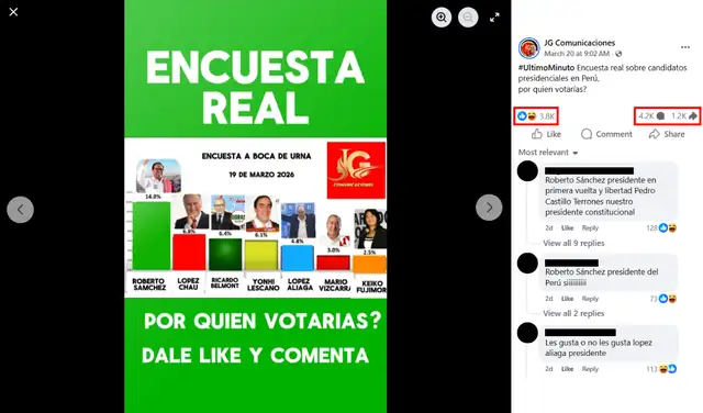 Publicación que alcanzó mayor interacción en redes sociales. Foto: Facebook