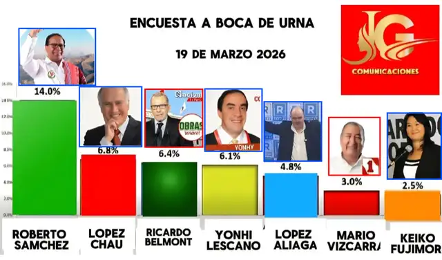 Fotografías de los candidatos en azul y fotografías de los candidatos y sus respectivos logotipos en rojo. Foto: Redes sociales