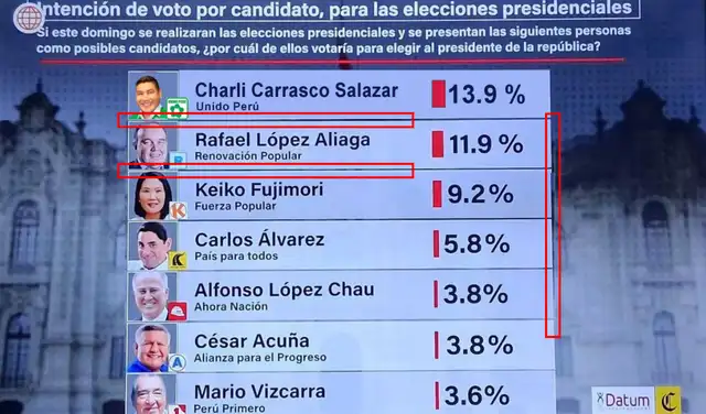 Superposición de elementos en la imagen viralizada. Foto: Redes sociales