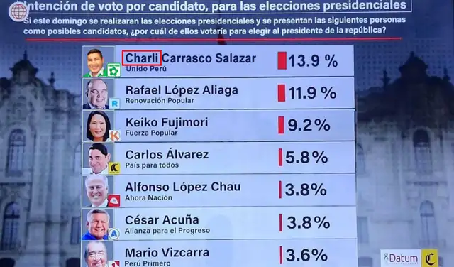 Error de escritura en el nombre del candidato Carrasco. Foto: Redes sociales
