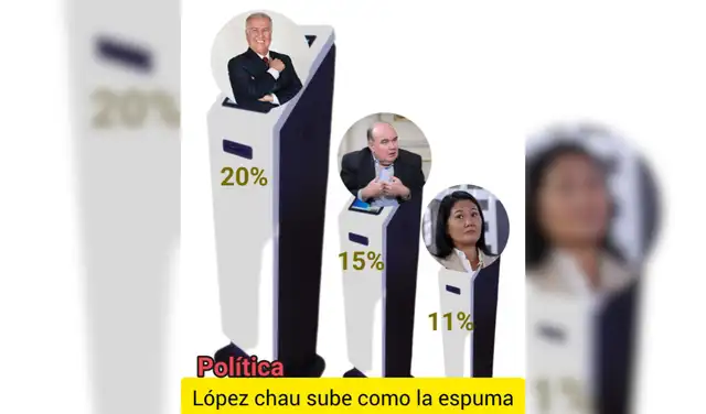 Encuesta difundida en redes sociales. Foto: Facebook