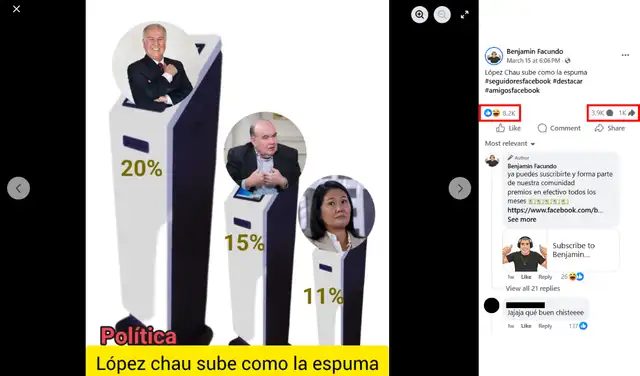 Post con mayor interacción en redes sociales. Foto: Facebook