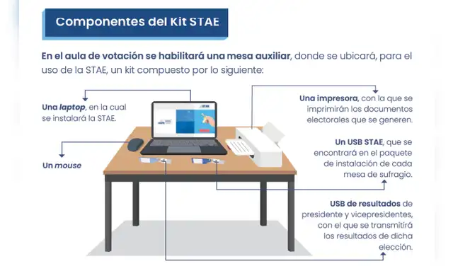 Kick Stae de la ONPE para las elecciones del 12 de abril