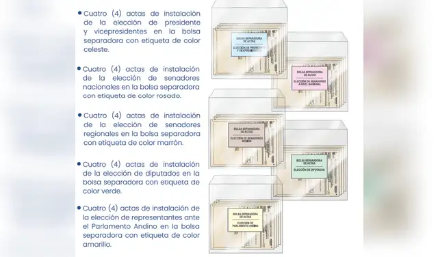 Bolsas separadoras para guardar las actas electorales
