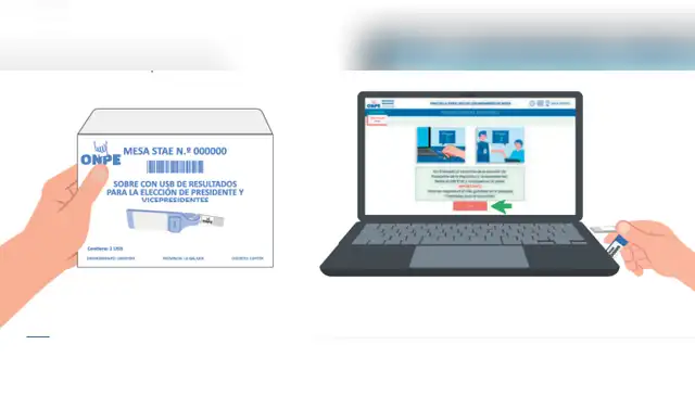 USB STAE y USB de resultados