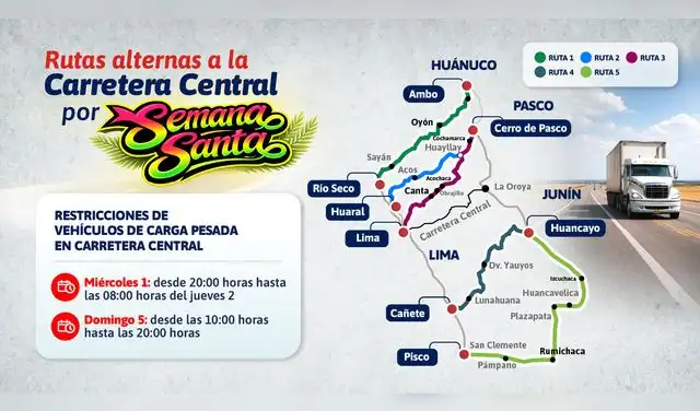 Las cinco vías alternativas a la Carretera Central