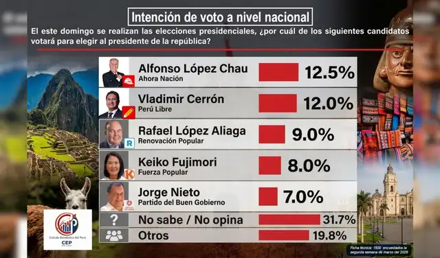 Imagen difundida en redes sociales. Foto: Facebook