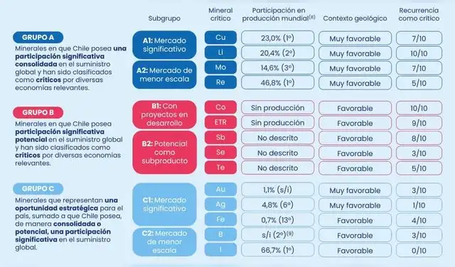 La clasificación de minerales para Santiago, antes de asumir José Antonio Kast. Foto: BioBio Chile