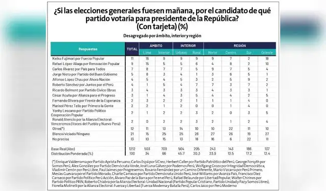 Encuestas IPSOS post debate presidencial Encuestas IPSOS post debate presidencial