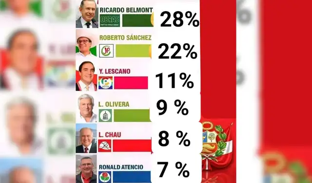 Imagen viralizada en redes sociales. Foto: Facebook