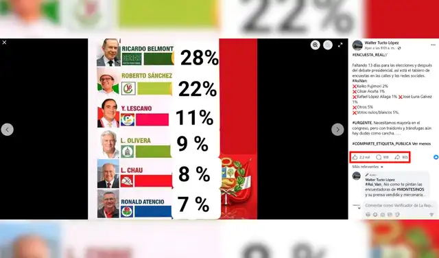 Publicación con mayor interacción en redes sociales. Foto: Facebook