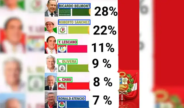 En azul: candidatos con nombre y apellido. En verde: candidatos con inicial del nombre y apellido. Foto: Facebook