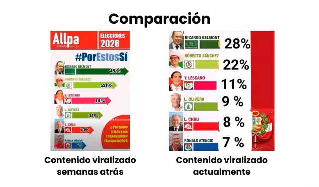 Contraste ente los materiales viralizados. Foto: Redes sociales