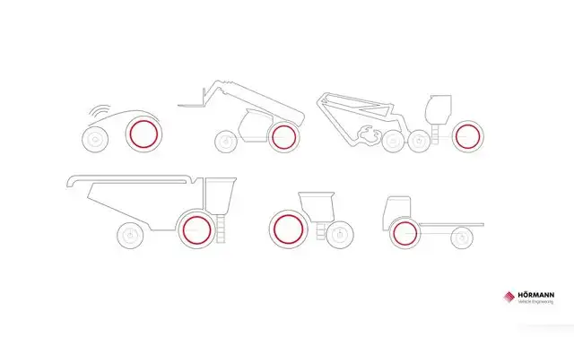 Este plan promete transformar la industria de la maquinaria pesada y agrícola. Foto: Hörmann Vehicle Engineering