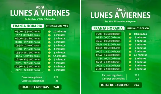 Horarios del Metro 1 de Lima