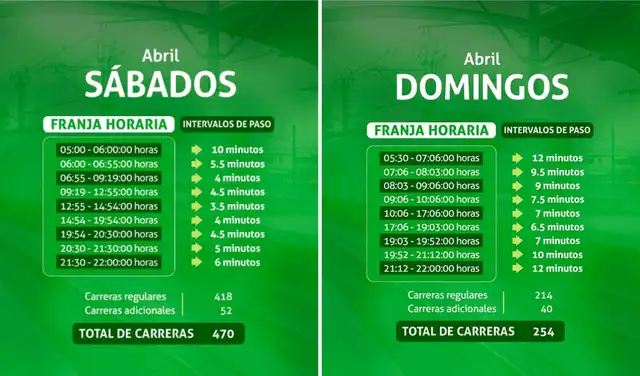 Horario del Metro 1 de Lima los sábados y domingos de abril.