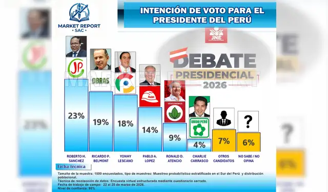 Imagen difundida en redes sociales. Foto: Facebook