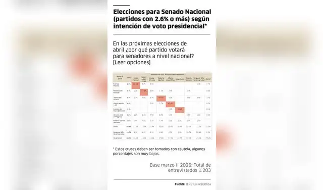 Elección de voto al Senado. Elección de voto al Senado.