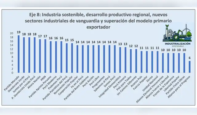 Qué tan preparados están los planes de gobierno para transformar la economía del Perú.