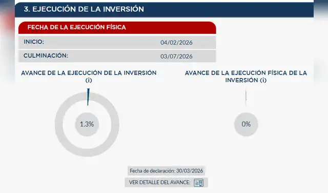La obra de López Aliaga tiene 0% de avance, según el registro de obras públicas. La obra de López Aliaga tiene 0% de avance, según el registro de obras públicas.