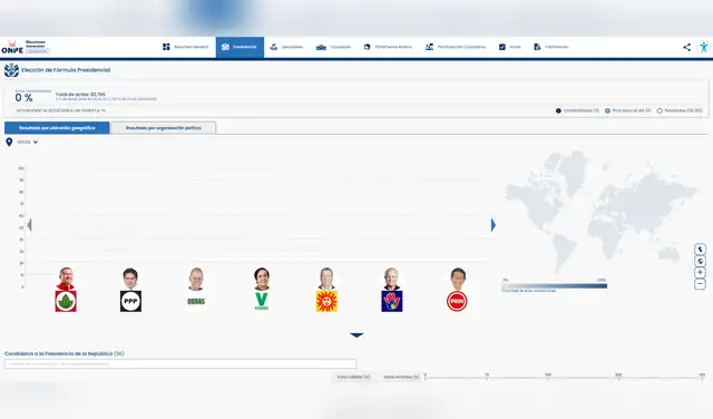 Resultados de la ONPE en tiempo real
