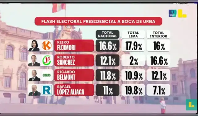 El detalle del flash electoral El detalle del flash electoral