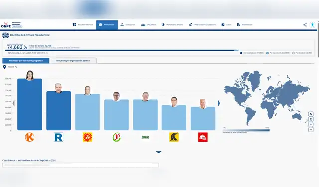 Resultados de la ONPE en tiempo real Resultados de la ONPE en tiempo real
