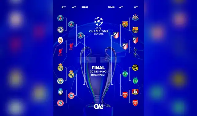 Semifinales Champions League. Foto: Olé