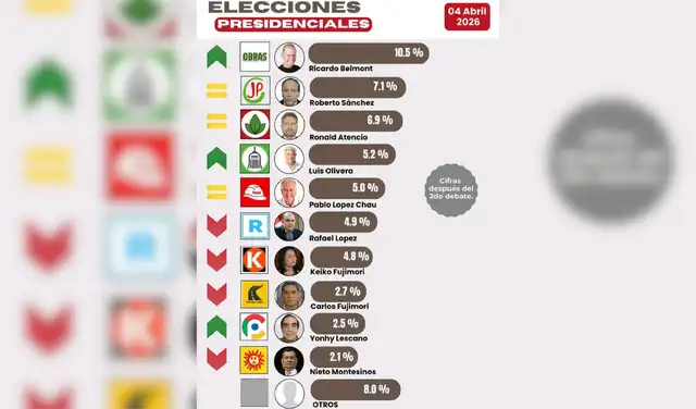 Imagen difundida en redes sociales. Foto: Facebook