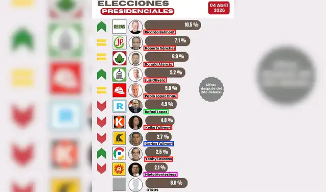En rojo: candidatos con nombre y apellido. En verde: candidato con nombre y apellido incompleto. En azul: candidato con nombre y apellido incorrecto. En rosa: candidato sin nombre y con ambos apellidos. Foto: Facebook