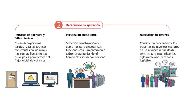 Rafael Lopez Aliaga La Republica