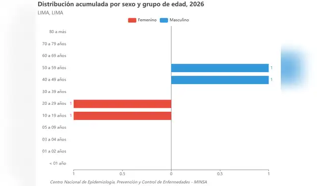 larepublica.pe