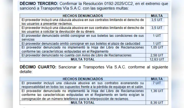 Resolución de Indecopi