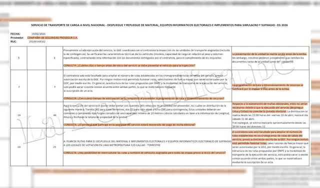 Intercambio de consultas técnicas entre Prosegur y la ONPE antes de la adjudicación. Las respuestas revelan condiciones operativas que luego no se cumplieron durante el despliegue electoral.