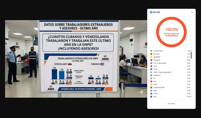 Análisis de la imagen con Hive Moderation (100% IA). Foto: Hive Moderation