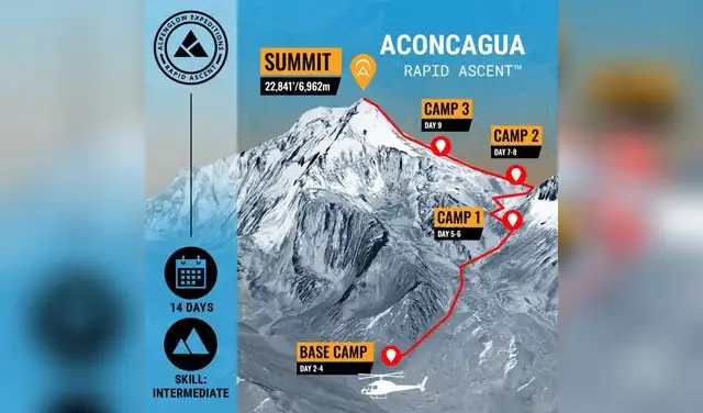 Así es una expedición de dos semanas para escalar Aconcagua. Foto: Alpenglow Expeditions