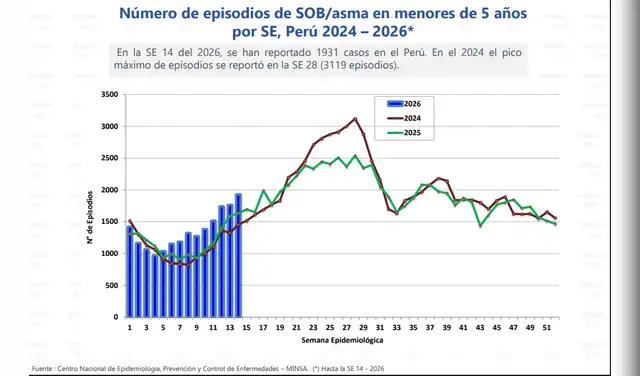 Asma en menores de 5 años