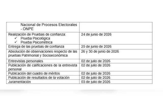 Cronograma publicado por el JNJ.