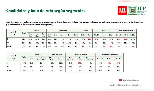 Encuesta sobre la hoja de ruta según segmentos.