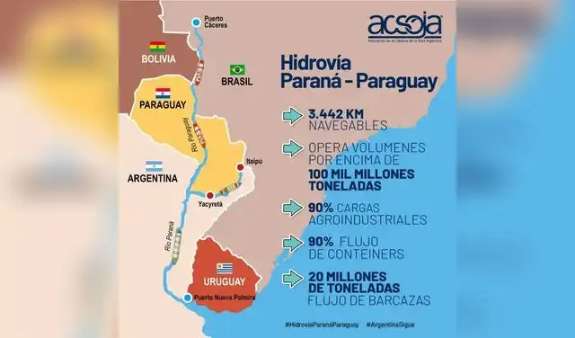 La hidrovía Paraguay-Paraná podría ser una solución eficiente y sostenible para Bolivia, aparte de Paraguay. Foto: ACSOJA