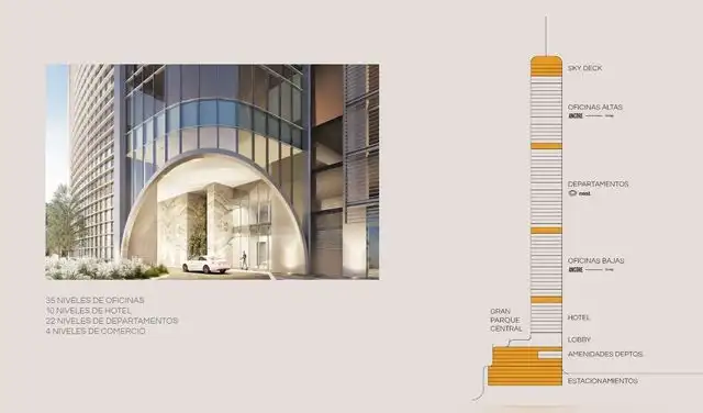 Divisiones de la edificación