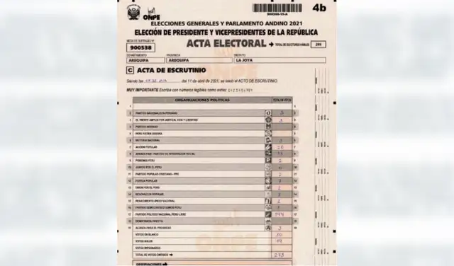 Acta de la mesa de sufragio 900538. Acta de la mesa de sufragio 900538.