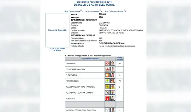 Acta N.°900538 también es usada en las Elecciones Generales 2011 Acta N.°900538 también es usada en las Elecciones Generales 2011