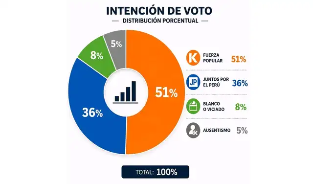 Imagen difundida en redes sociales. Foto: Facebook