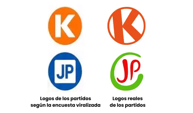Comparación entre los logotipos apreciados en la imagen viralizada y los reales asociados a ambos partidos políticos.
