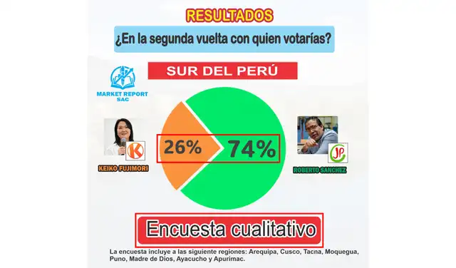 Inconsistencias detectadas en la imagen viralizada. Foto: Redes sociales