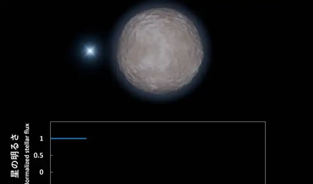 Vídeo esquemático que ilustra el cambio en el brillo de una estrella antes y después de la ocultación por 2002 XV93. Foto: NAOJ