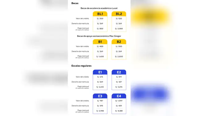 Nuevo sistema de pensiones de la PUCP para los ingresantes 2027-I.